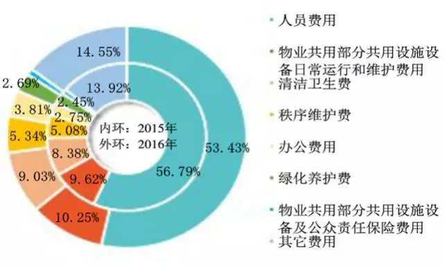 重庆与中西部五省实现电子动物A证互联互通